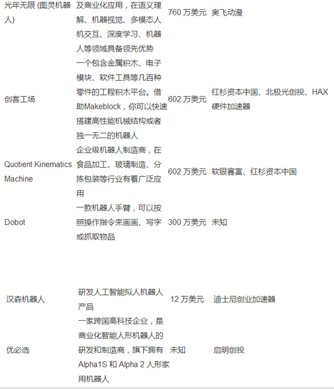 有前途的機(jī)器人初創(chuàng)公司